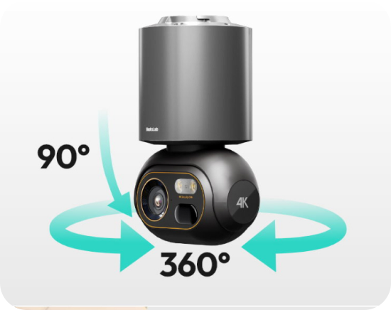 360° and 90° rotation